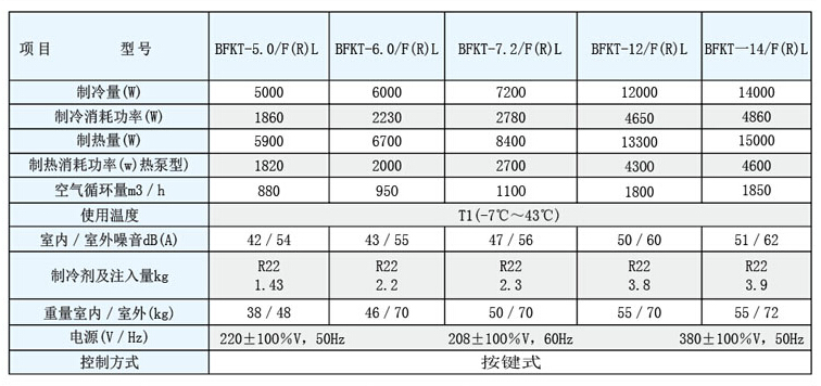 電力專用防爆空調(diào)型號技術參數(shù)