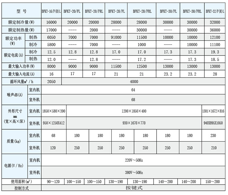 電力專用防爆空調(diào)型號技術參數(shù)