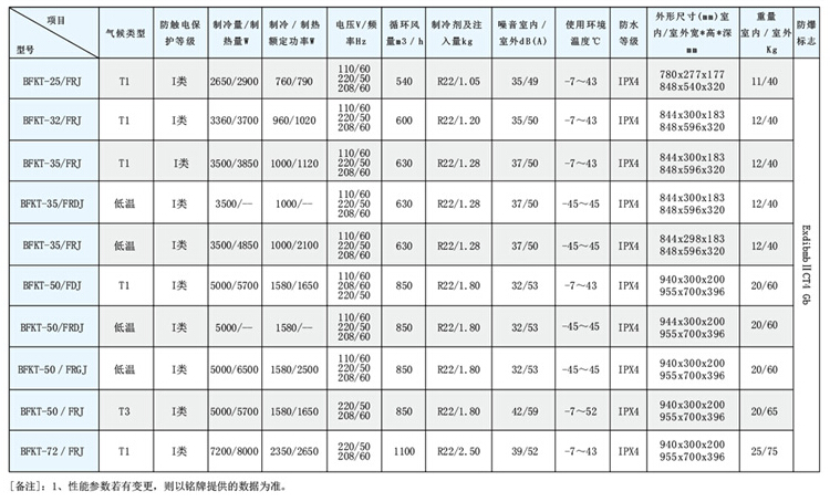 電力專用防爆空調(diào)型號技術參數(shù)