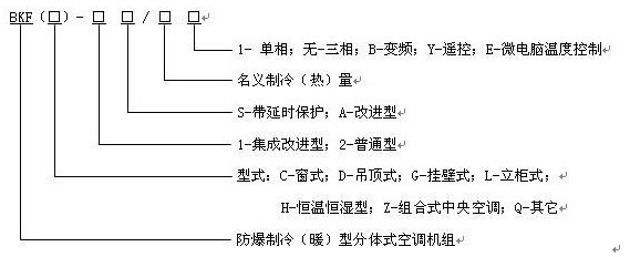 防爆空調(diào)器