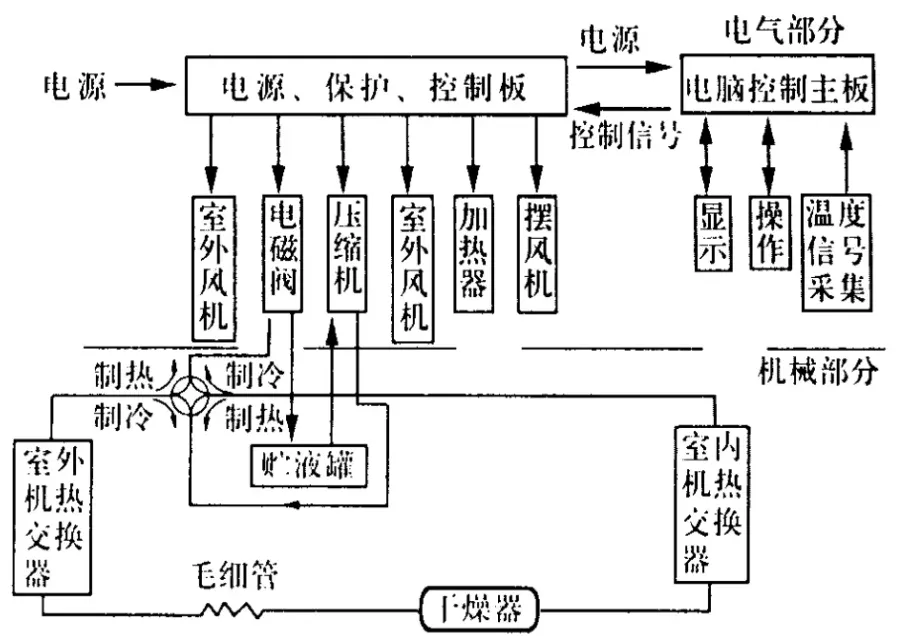 防爆空調(diào)結(jié)構(gòu)