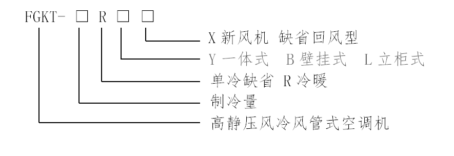 高靜壓風管式空調機型號